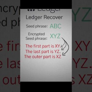 Ledger has your private key ingredients #shorts #ledger #crypto