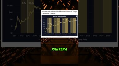 Bitcoin Bull Market Price Predictions #shorts