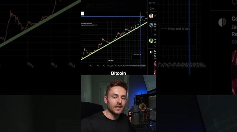 $100,000 Bitcoin This Cycle? #Bitcoin #Crypto #Cryptocurrency