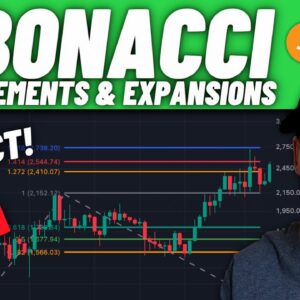 How to Draw Fibonacci for Trading (Retracements & Expansions)