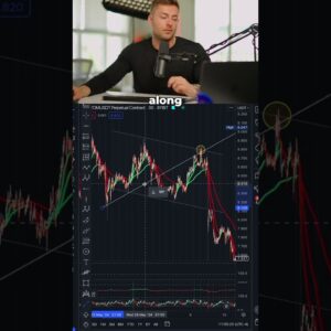 This Is How You Can Enter The Market Day Trading Crypto #trading
