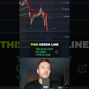 I made $800 in 10 Minutes Day Trading : Here’s How!