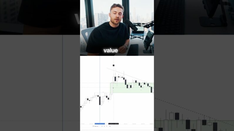 Fair Value Gaps: Hidden Profit Zones!