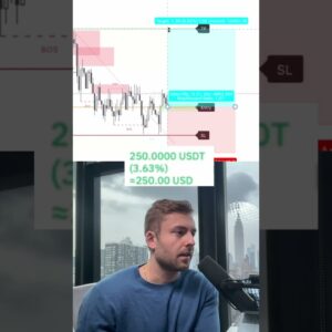 $4,504 In A Few Hours 🤯 #trading