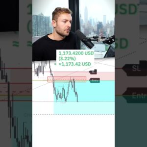 Closing out $2,500 Trade In A Few Minutes 🔥