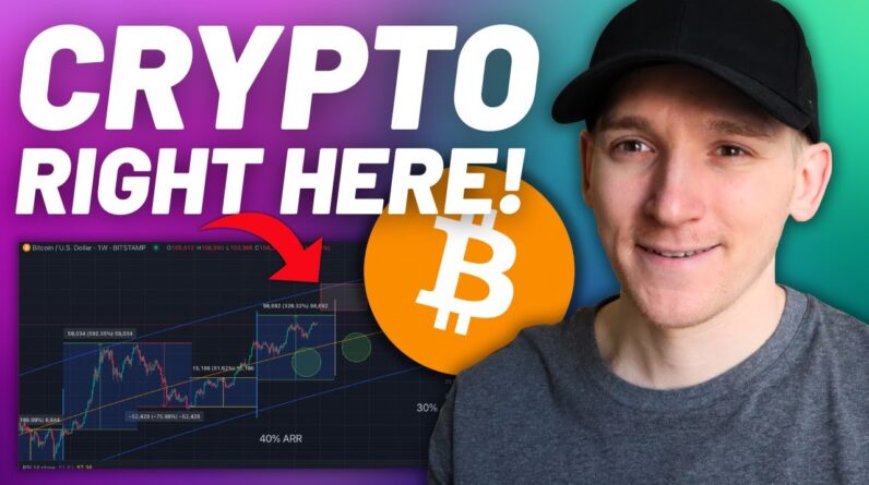 Crypto Alert: I'm Selling Right Here