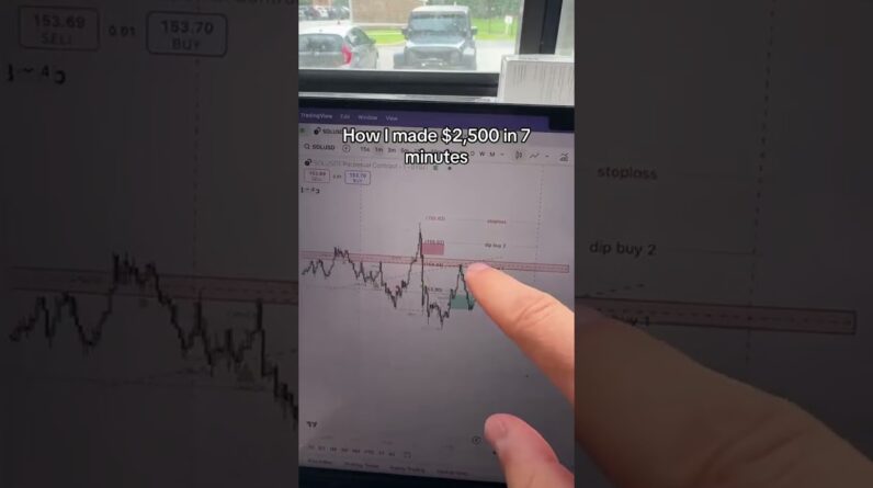 How I Made $2,500 In 7 Minutes #trading