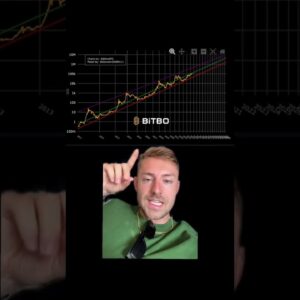 Is It Too Late To Buy Bitcoin?  #btc #bitcoin