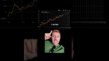 Is It Too Late To Buy Bitcoin?  #btc #bitcoin