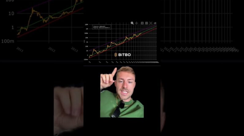 Is It Too Late To Buy Bitcoin?  #btc #bitcoin