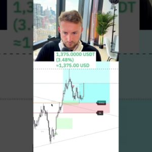 Laughing off A $500 Loss #trading