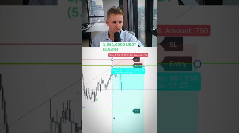 Risking $500 On A Trade Goes Wrong #trading