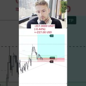This Trade Humbled Me… #trading