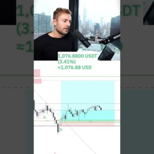 When a Trade Goes Completely Wrong #trading #shorts