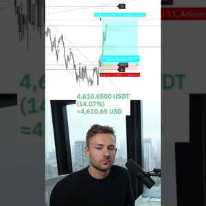 Can I Hit My Daily $4,000 Profit Goal? #Trading