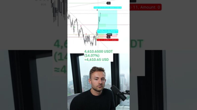 Can I Hit My Daily $4,000 Profit Goal? #Trading