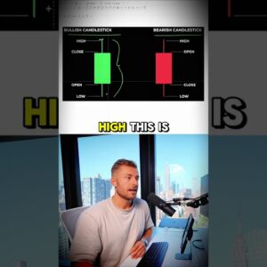 Bullish Vs Bearish Candlesticks #trading