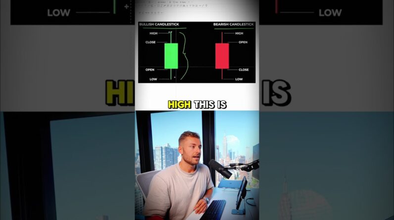 Bullish Vs Bearish Candlesticks #trading
